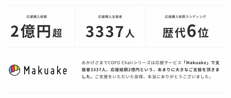COFO Chair Premiumのmakuakeの成果の紹介画像