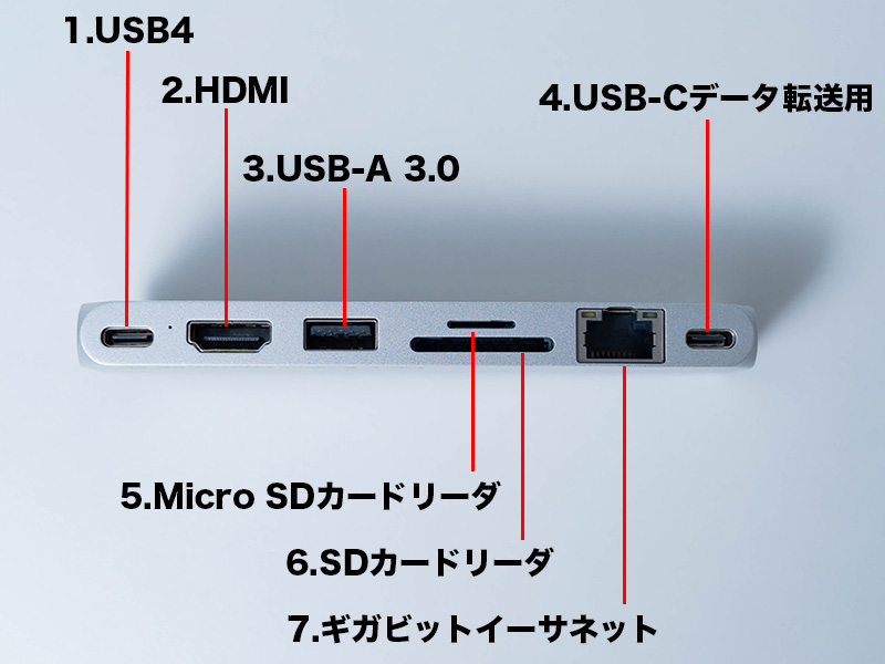 Satechi USB-C Proハブ Max 8in2