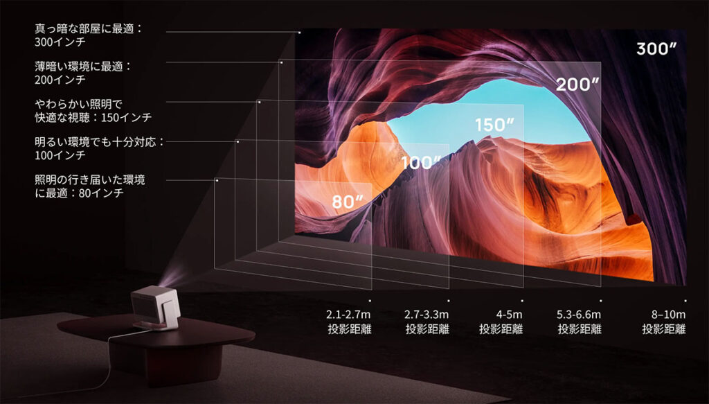 XGIMI HORIZON 20 Pro レビュー