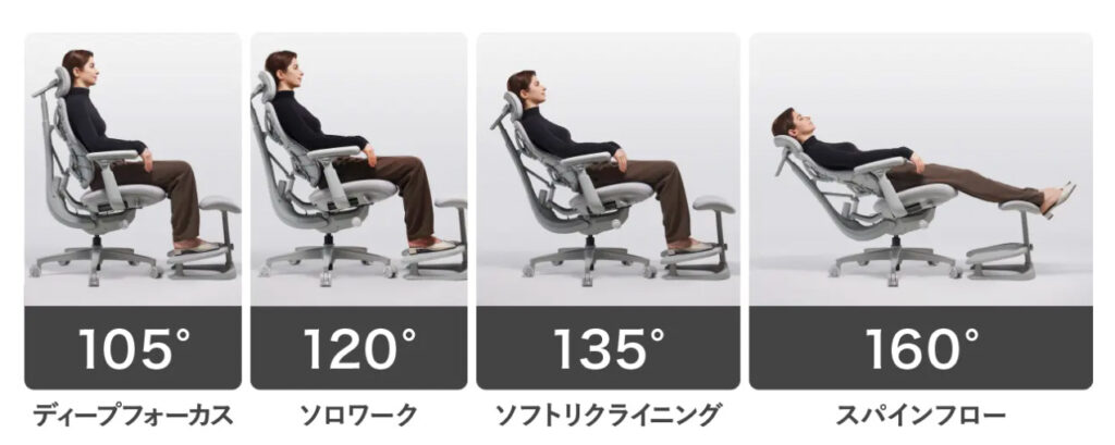 LiberNovo Omni レビュー