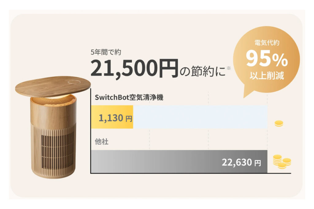 SwitchBot 空気清浄機Table レビュー
