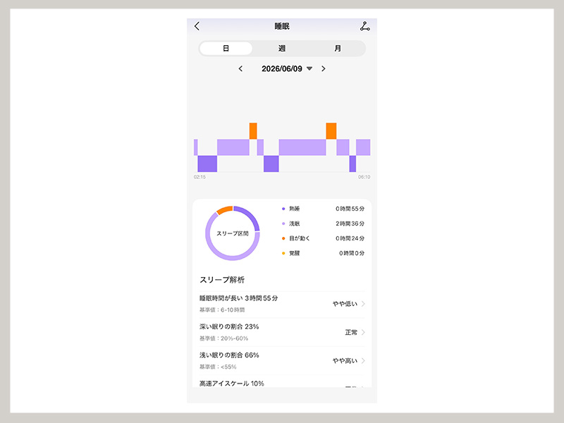 FOSMET QS40 第3世代 レビュー