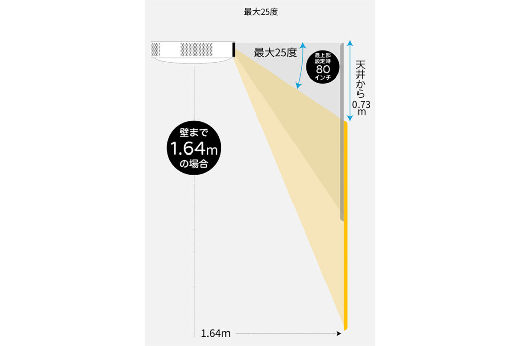 Aladdin X3 Laser 4K,Aladdin X3,比較,レビュー