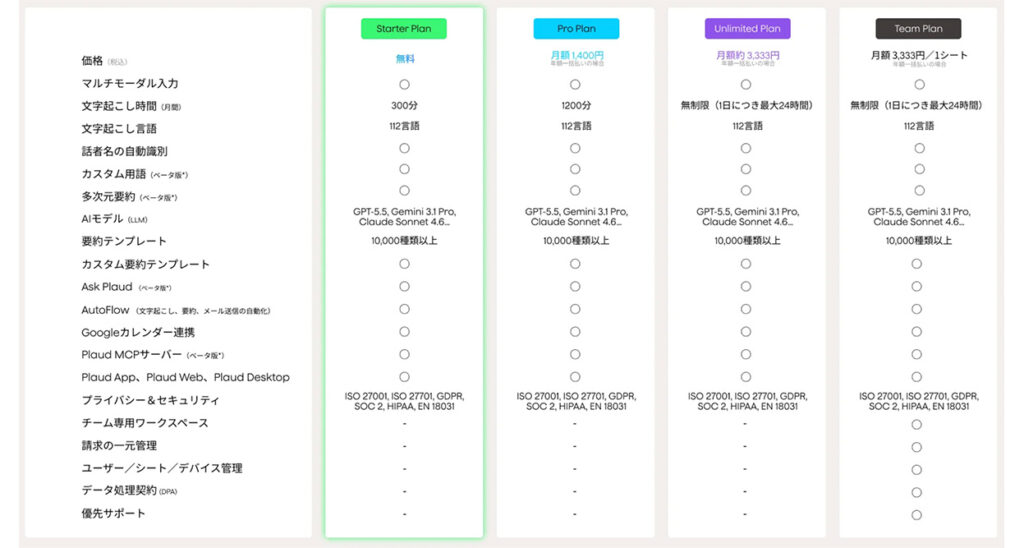 Plaud Note Pro レビュー