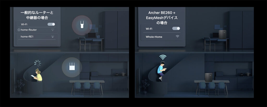 TP-Link Archer BE260 レビュー